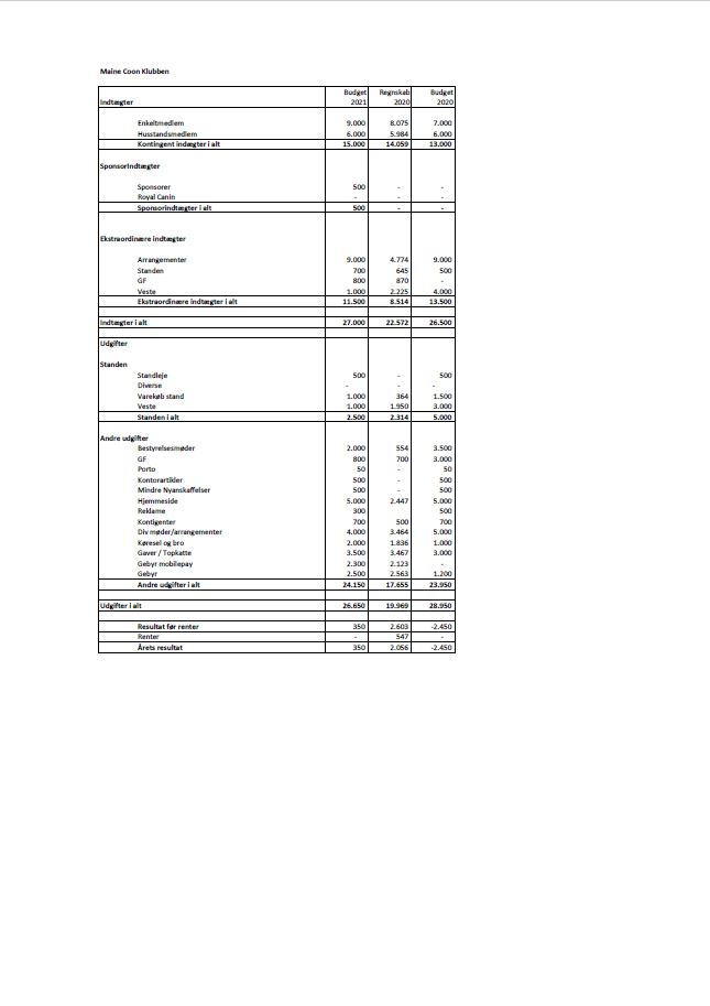 MCO Budget 2021