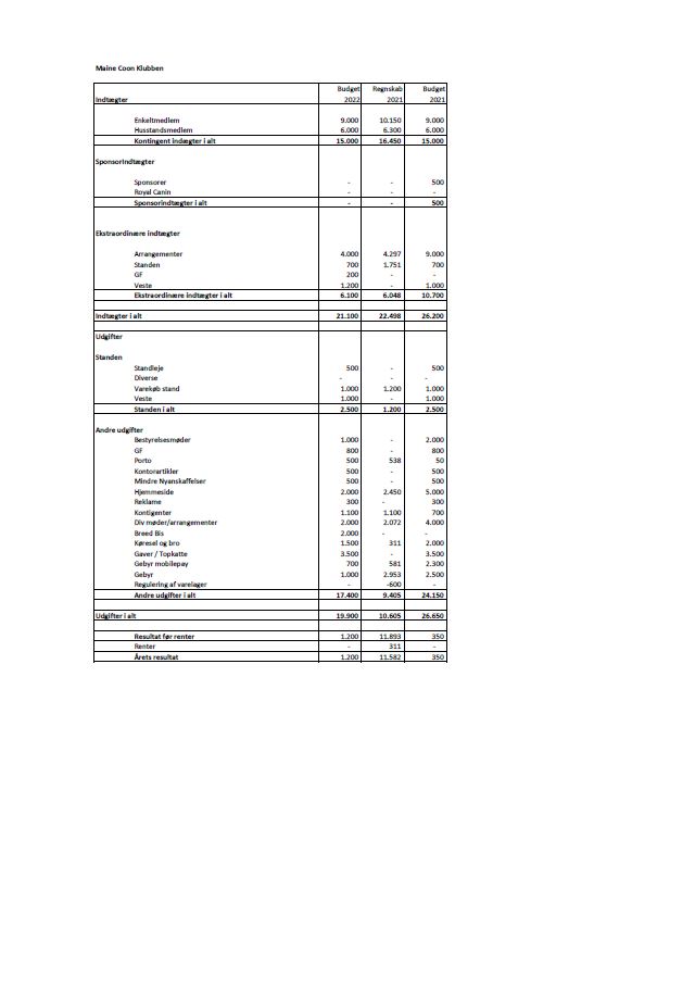 MCO Budget 22