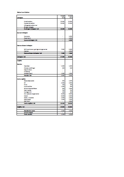 budget 2017